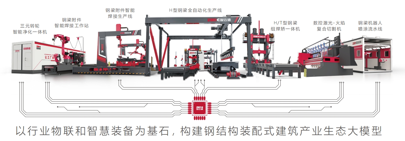 4月11-12日，智邁德與您相約第十五屆鋼結構行業發展論壇