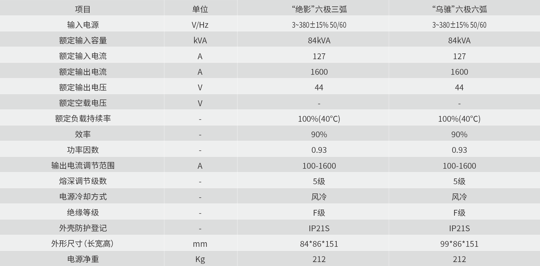 技術(shù)參數(shù)